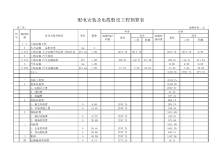 则克台砖厂630KVA箱变安装及10KV线路架设工程预算