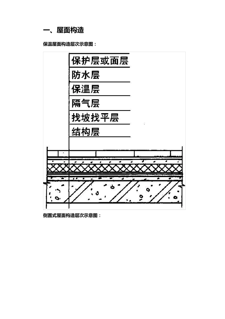 刚性屋面做法_第1页