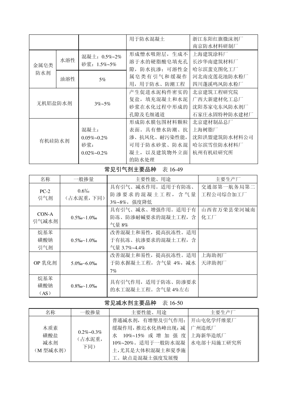 刚性防水屋面_第3页
