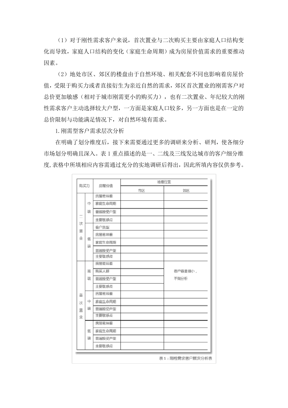 刚需客户市场细分及实施_第2页
