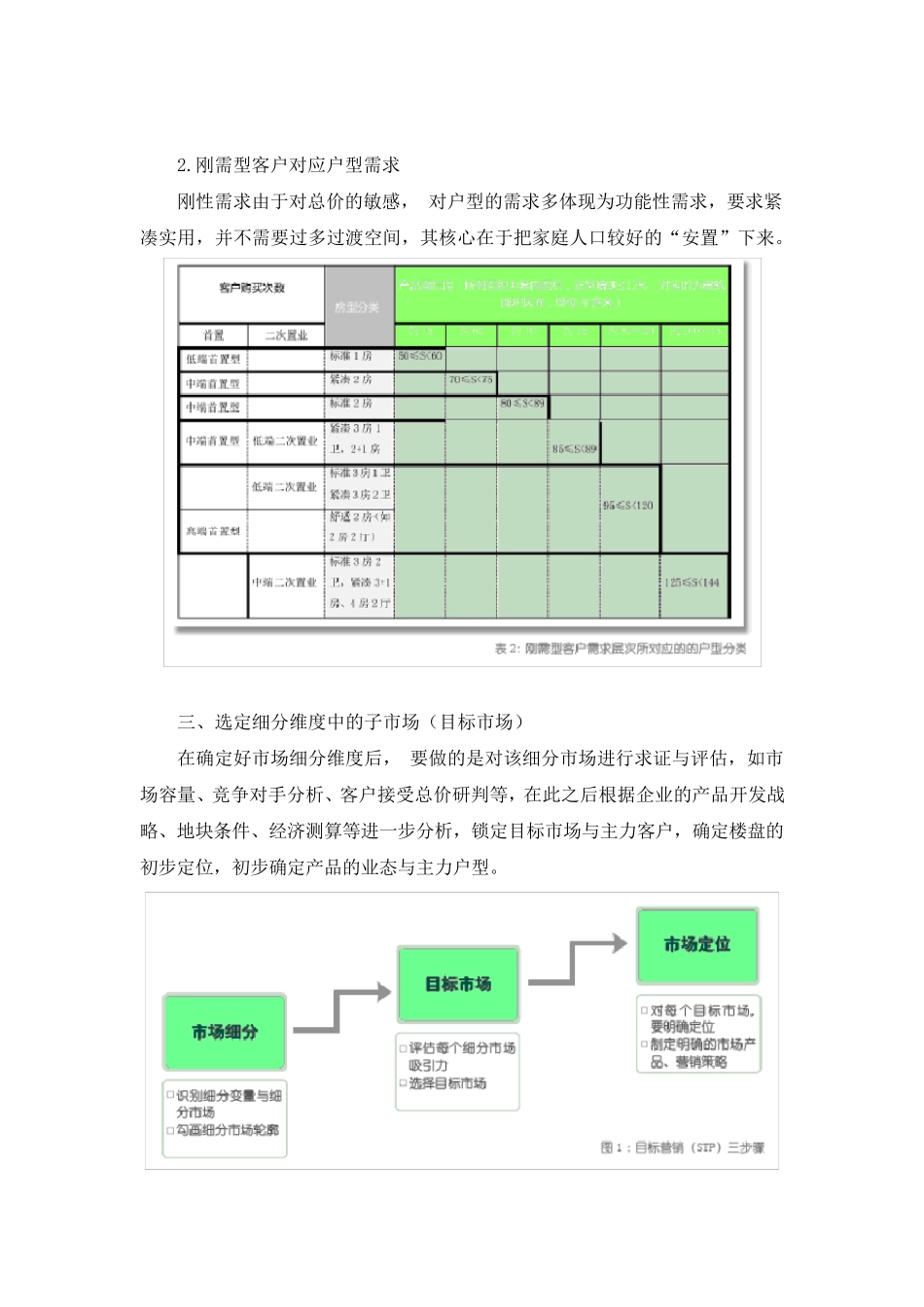 刚需客户市场细分及实施_第3页