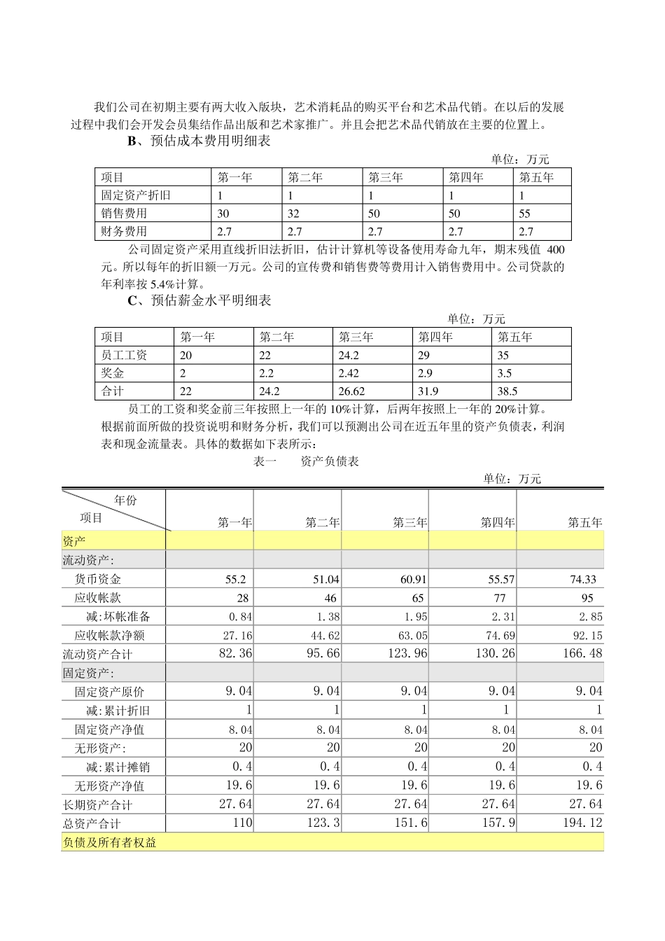 创业大赛财务分析部分副本_第3页