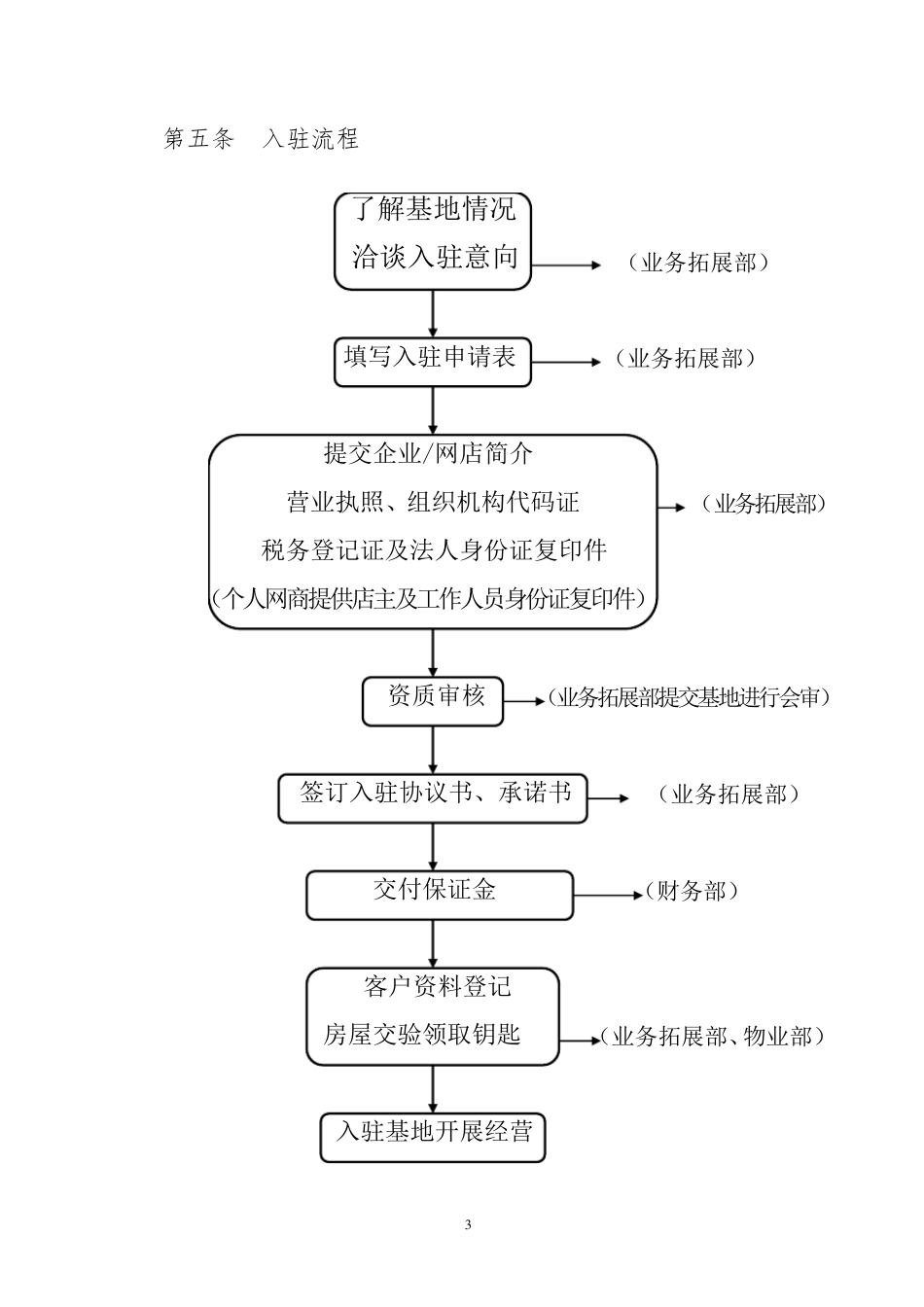 创业孵化基地管理制度_第3页