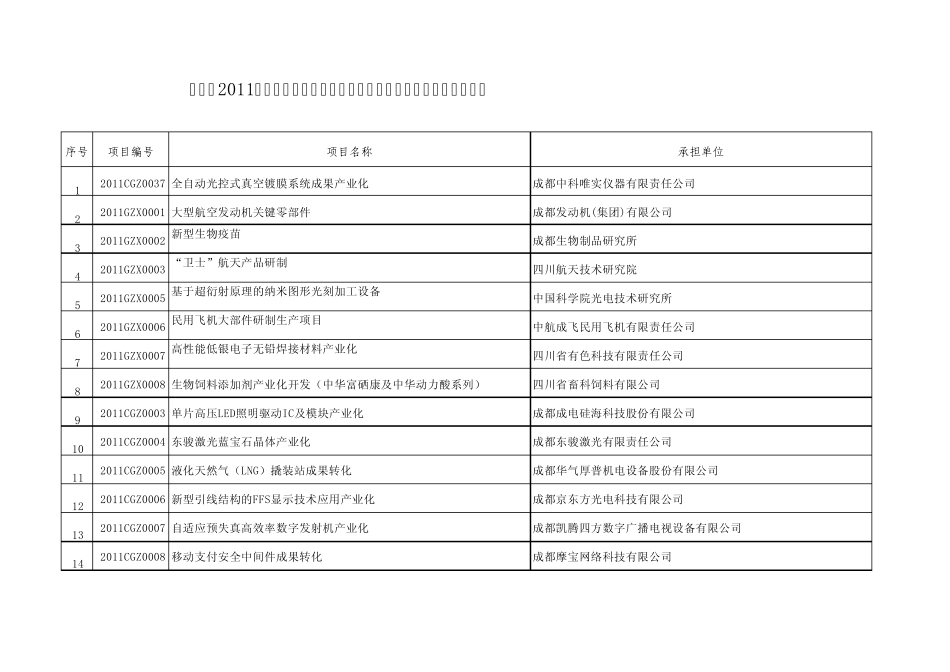 创业投资补助_第1页