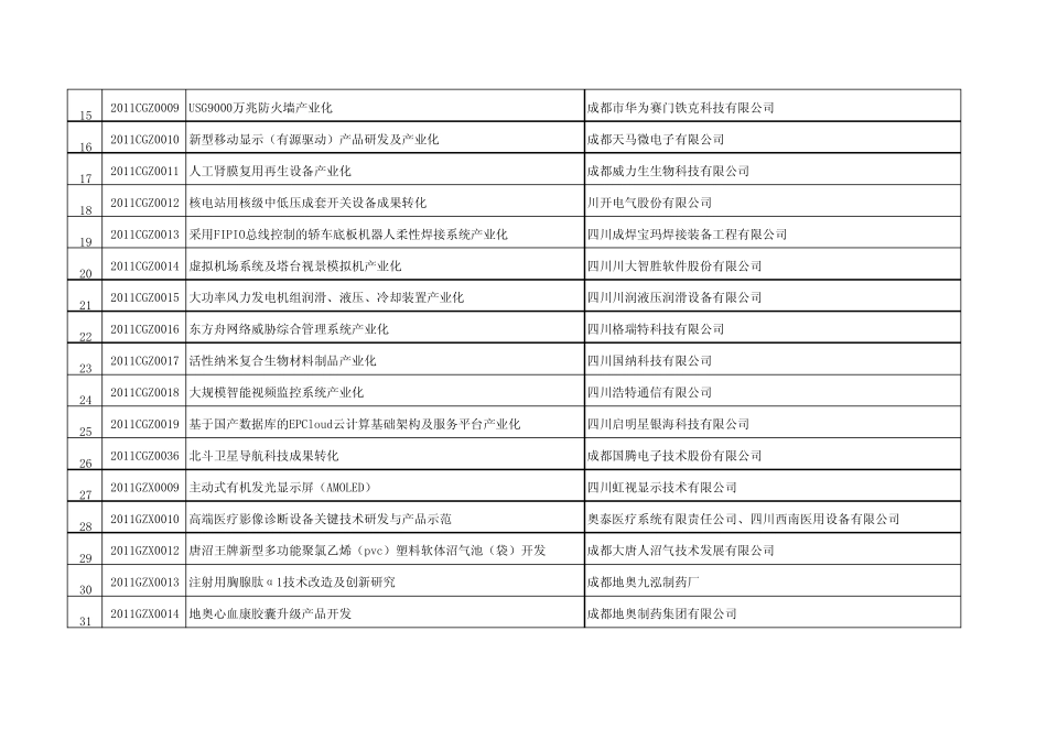 创业投资补助_第2页