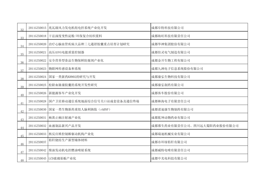 创业投资补助_第3页