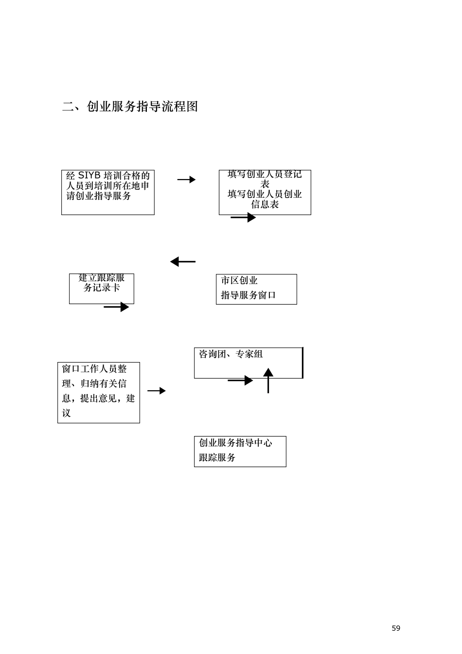 创业服务指南_第2页