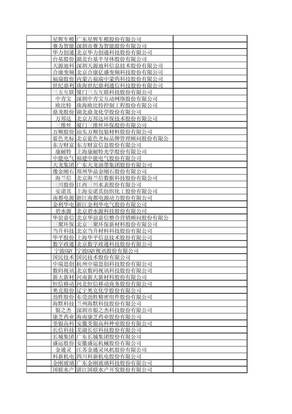 创业板上市公司列表_第2页
