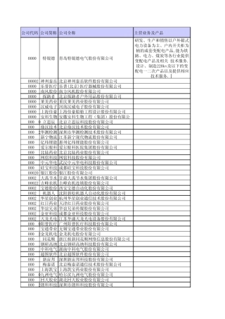 创业板上市公司列表