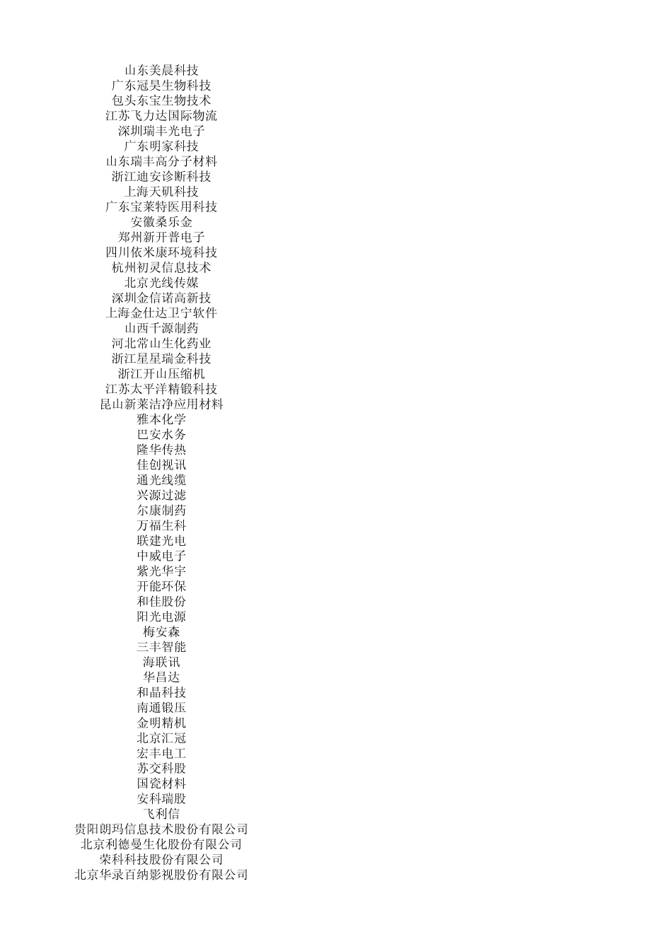 创业板上市公司数据总表_第2页