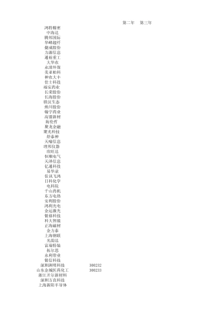 创业板上市公司数据总表