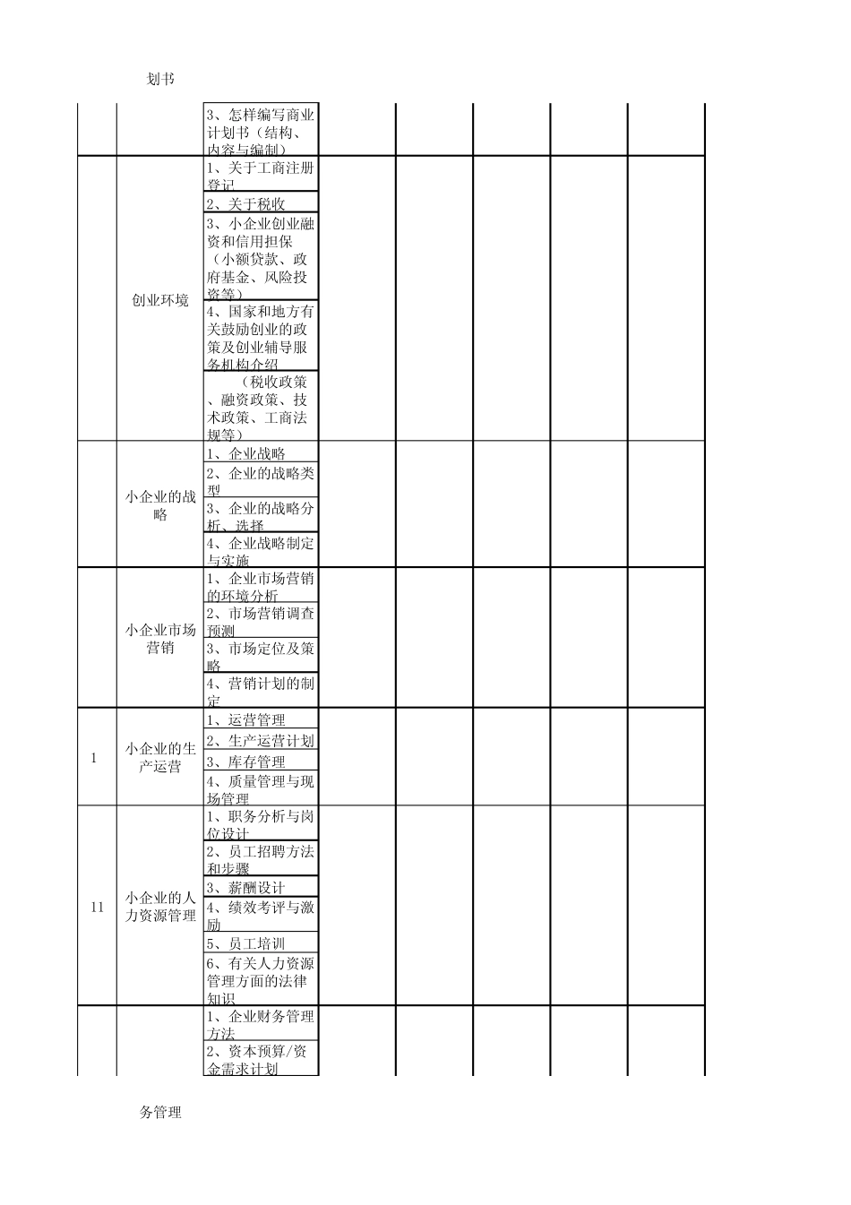 创业者培训调查表_第2页