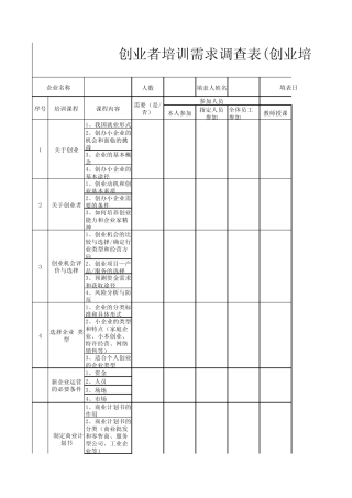 创业者培训调查表