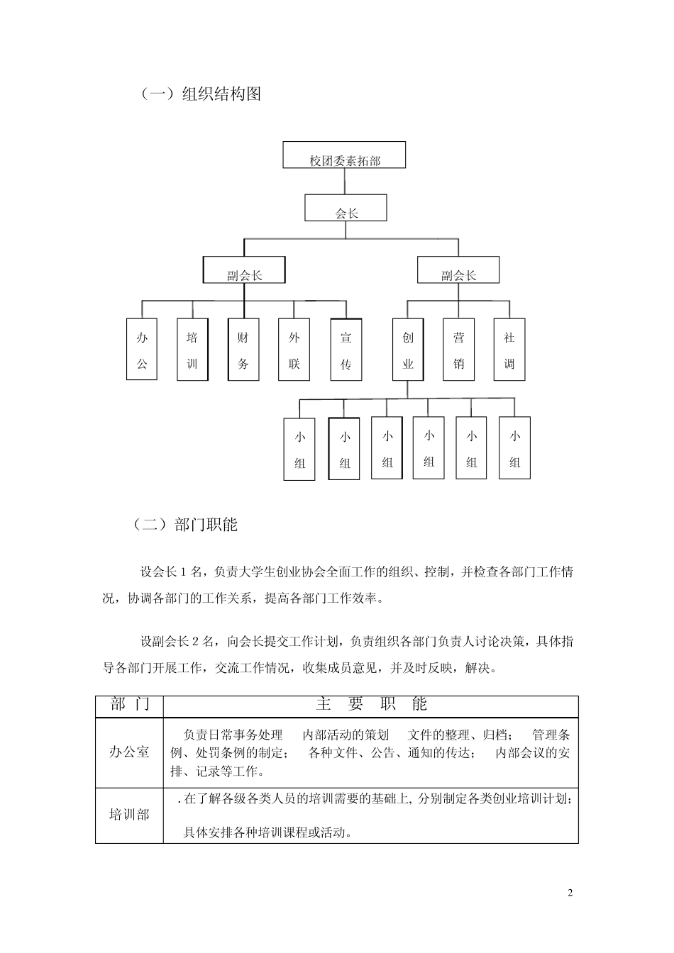 创业者联盟协会章程_第2页