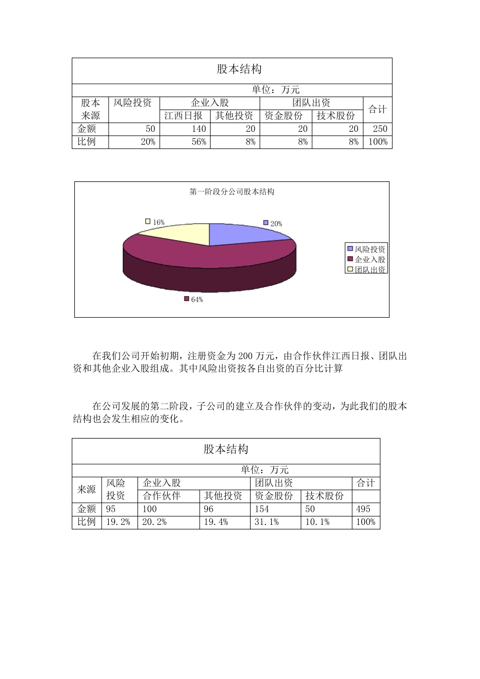 创业计划书财务模块_第1页