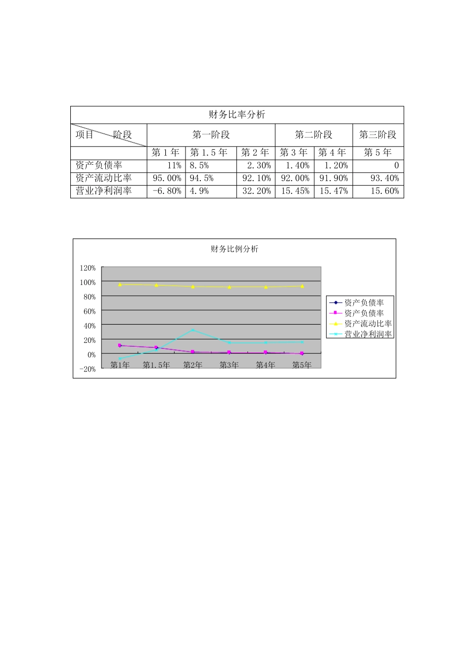 创业计划书财务模块_第3页