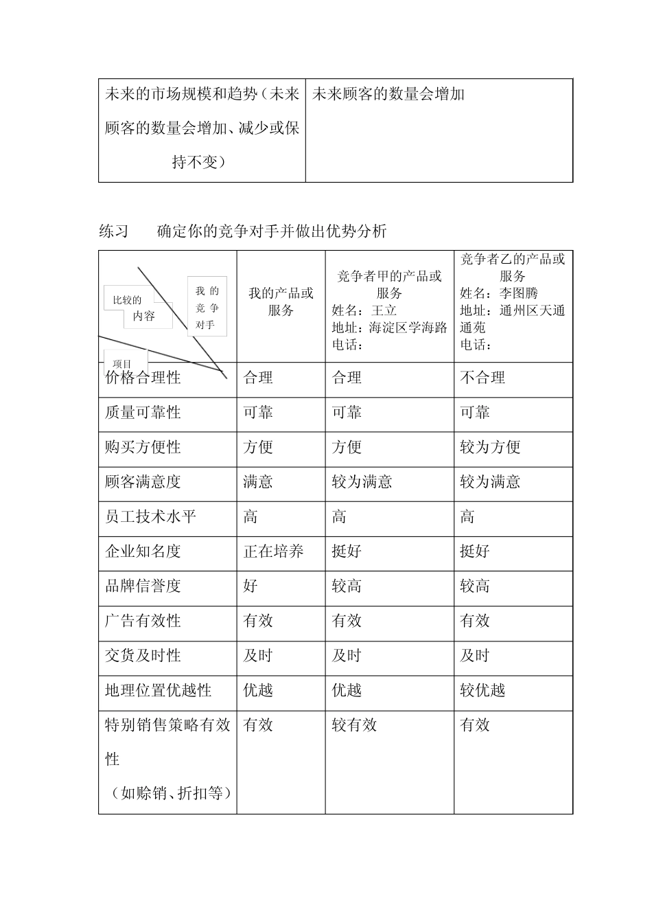 创业计划前期构想_第3页