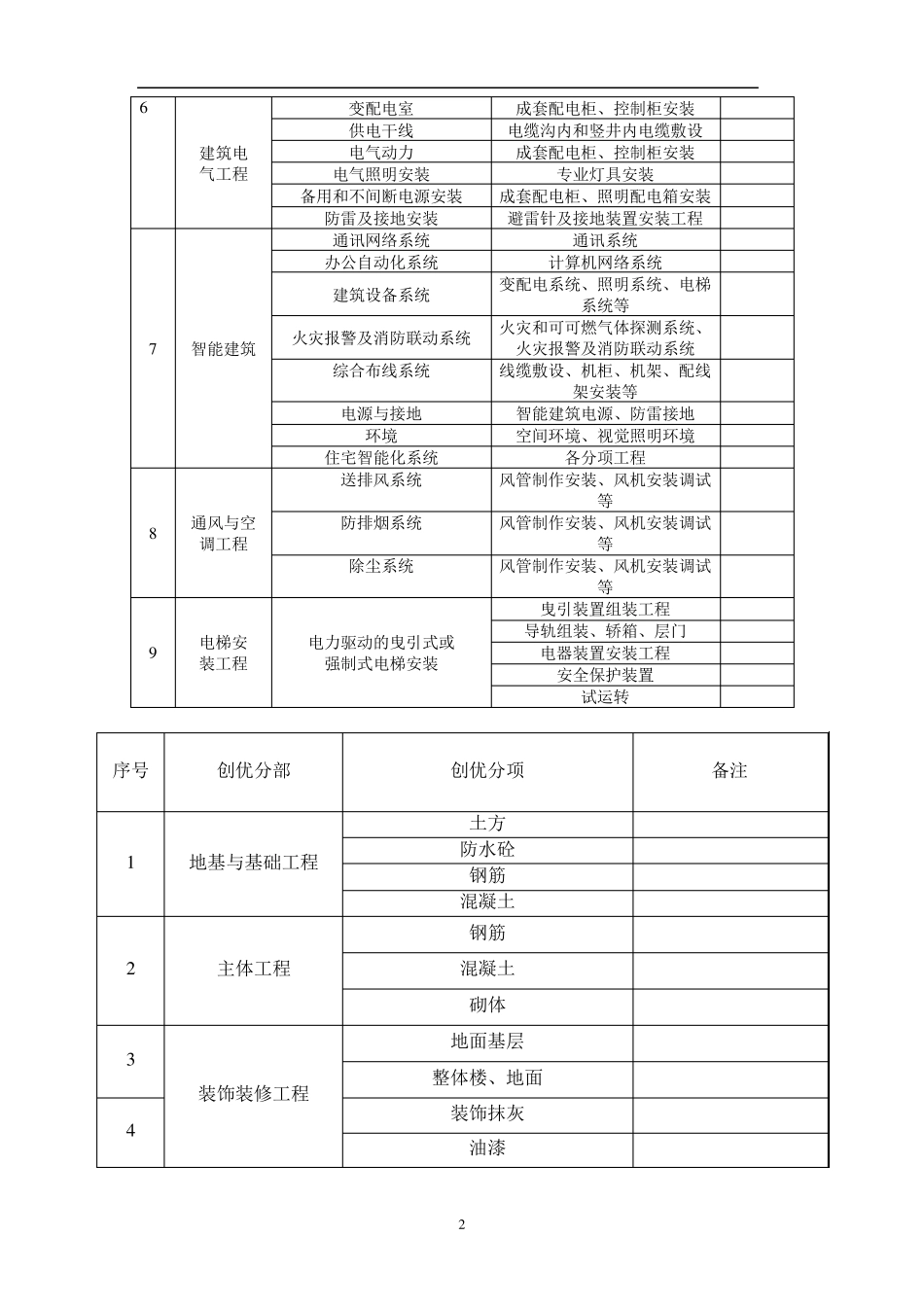 创优计划及方案_第2页