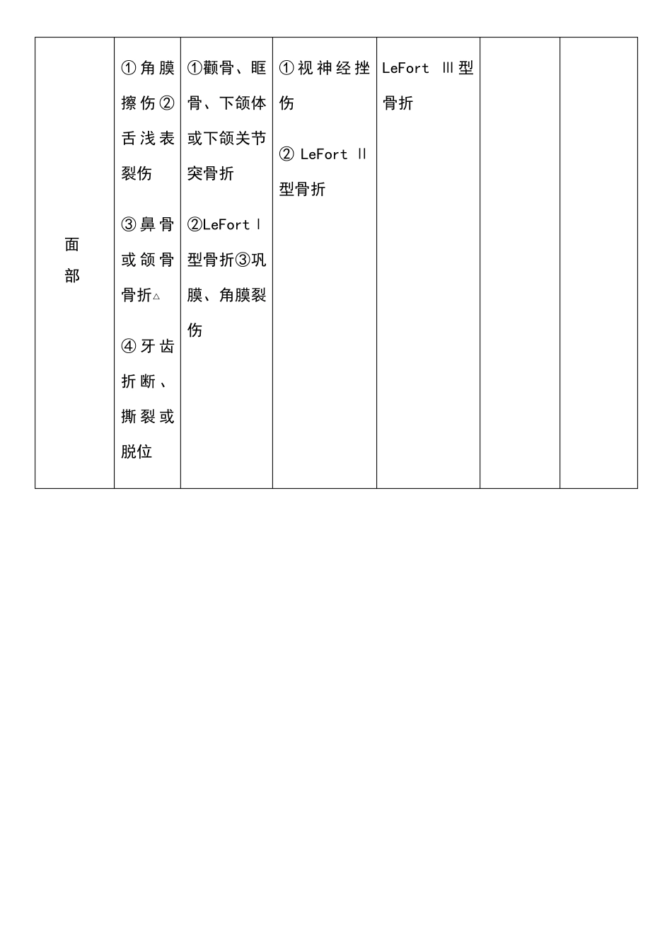创伤严重程度(ISS)评分表_第3页