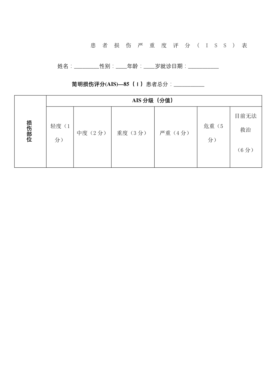 创伤严重程度ISS评分表_第2页