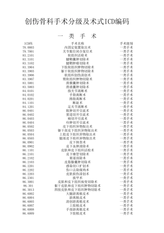 创伤骨科手术分级及ICD编码