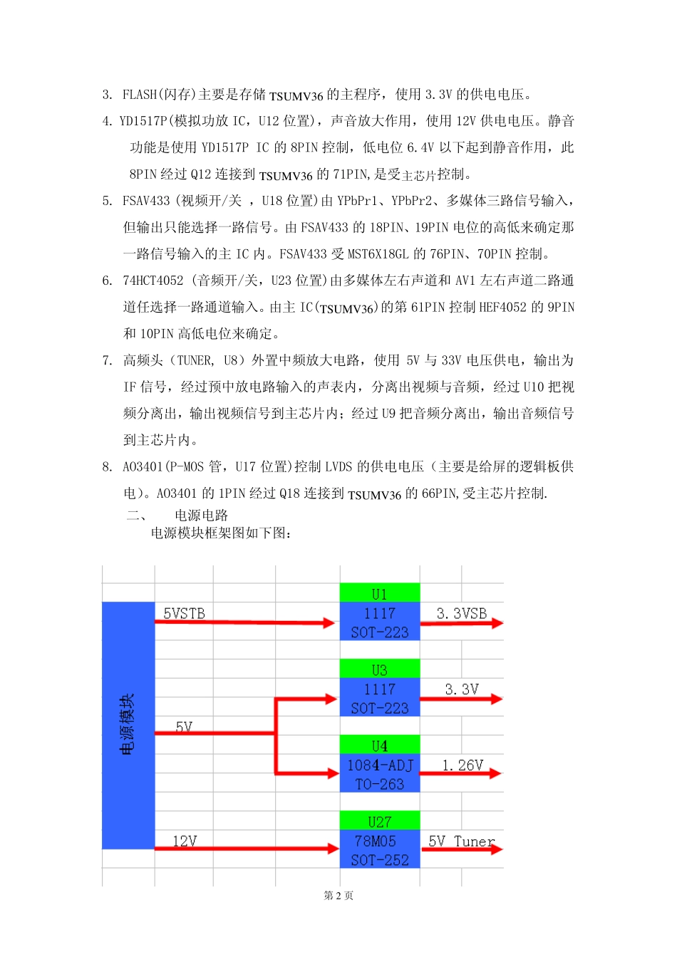 创佳液晶电视维修手册_第3页
