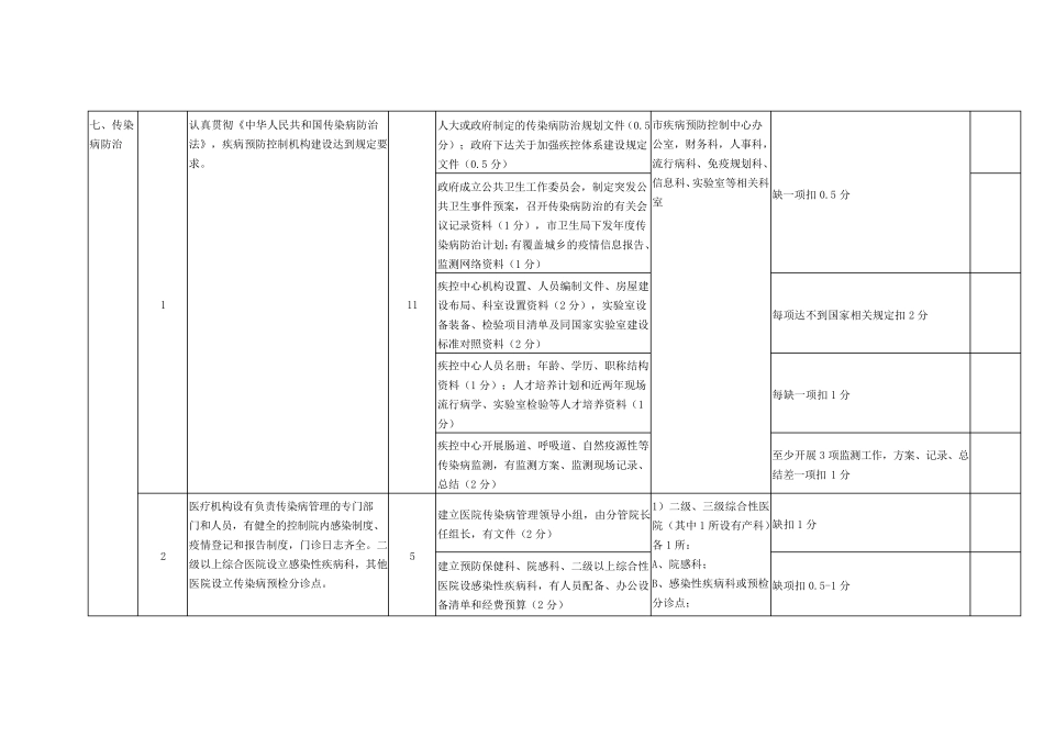创卫传染病和病媒生物防治细则_第1页