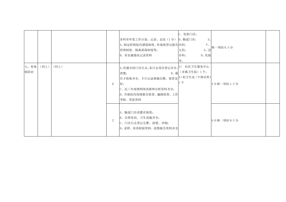 创卫传染病和病媒生物防治细则_第2页