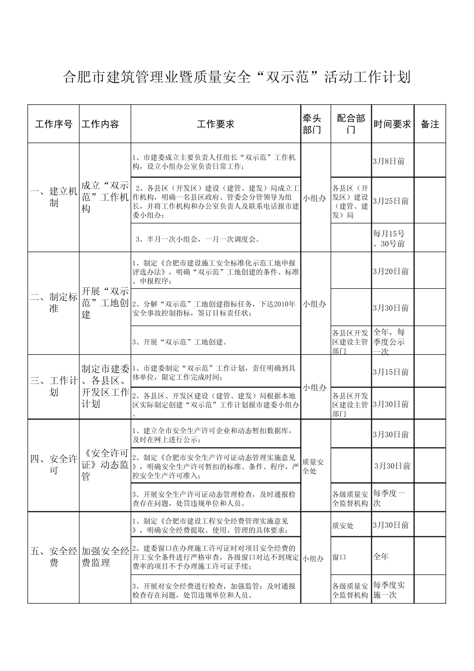 创双示范工作计划_第1页