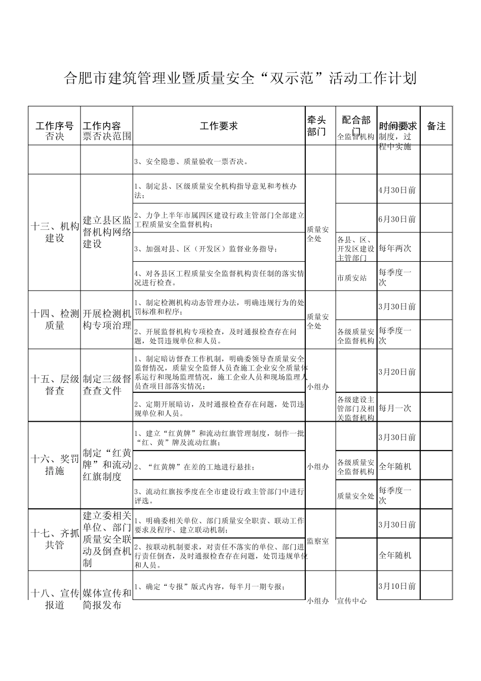 创双示范工作计划_第3页