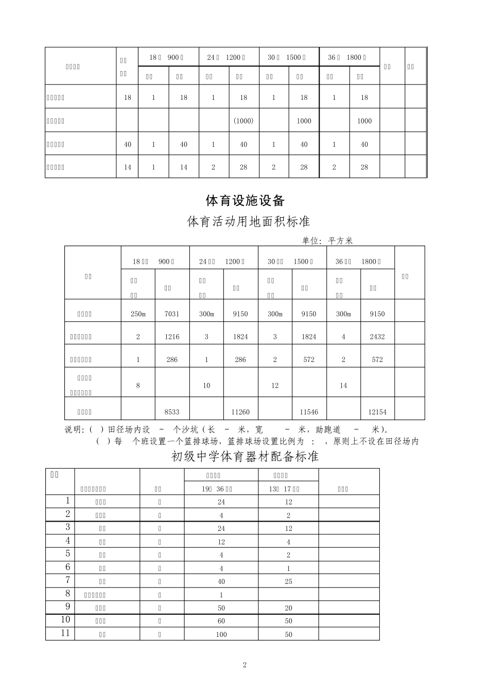 创建“山东省教育工作示范县”音、体、美、卫配备标准_第2页