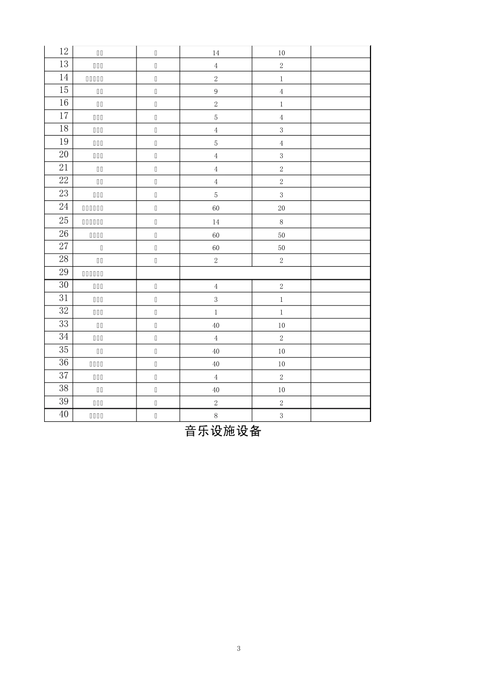 创建“山东省教育工作示范县”音、体、美、卫配备标准_第3页