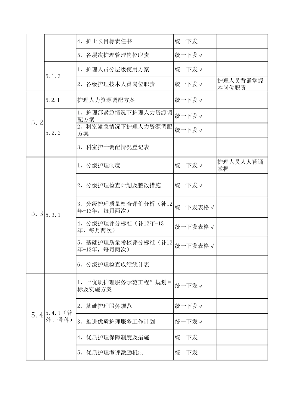 创建二甲中医院科室必备资料_第3页