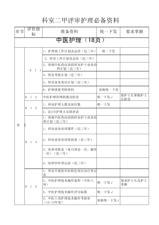 创建二甲中医院科室必备资料