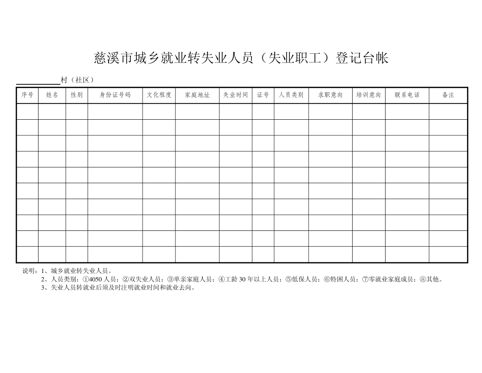 创建充分就业村社区村台帐_第1页