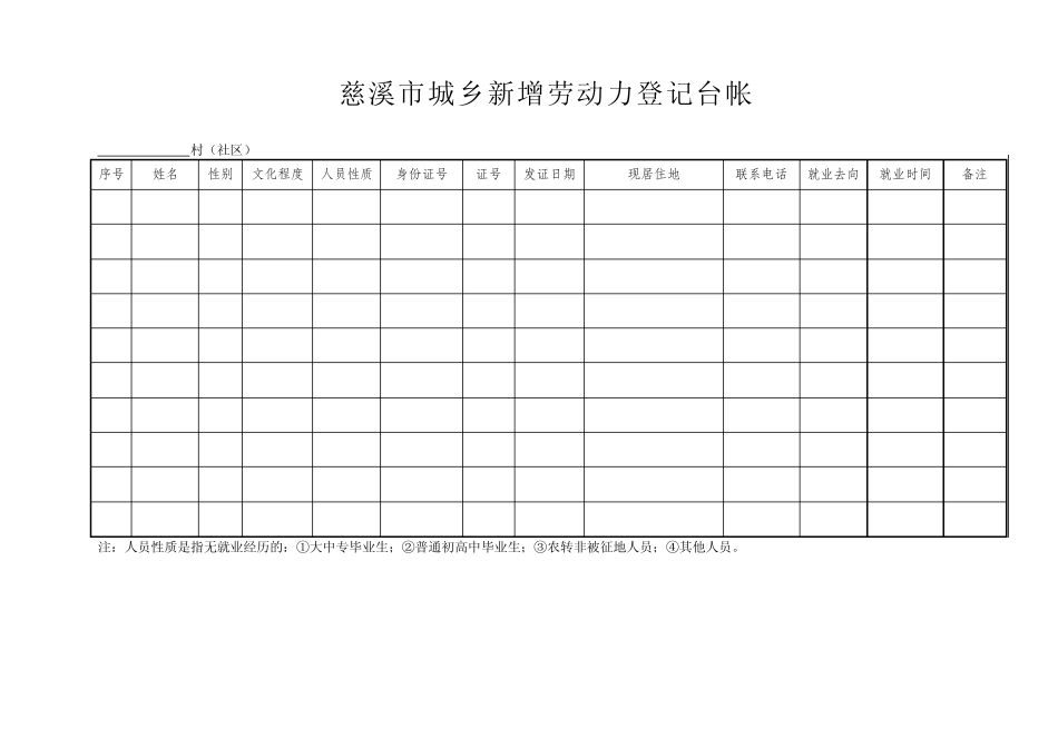 创建充分就业村社区村台帐_第3页