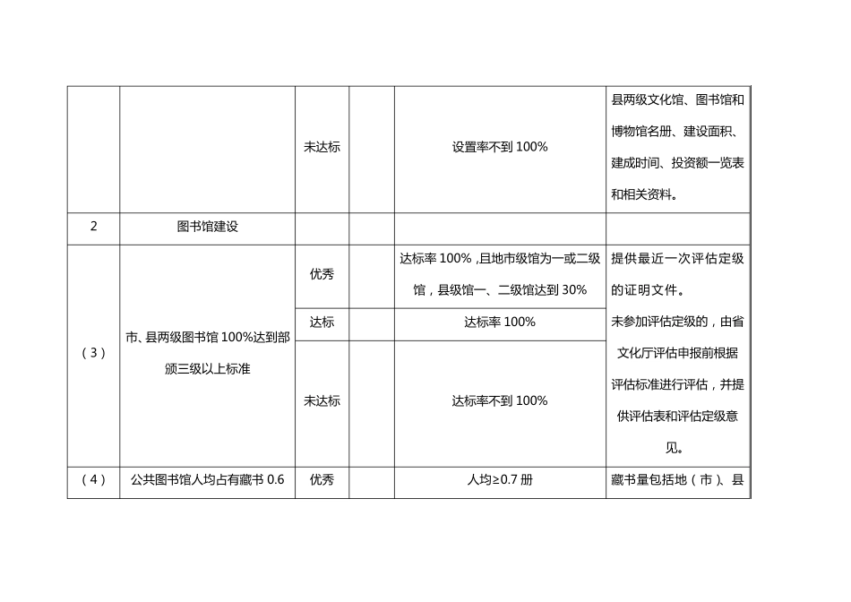 创建国家公共文化服务体系示范区验收标准_第2页