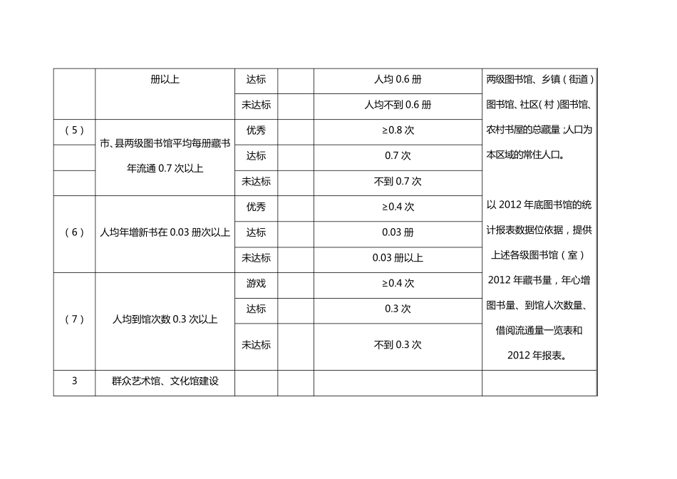 创建国家公共文化服务体系示范区验收标准_第3页