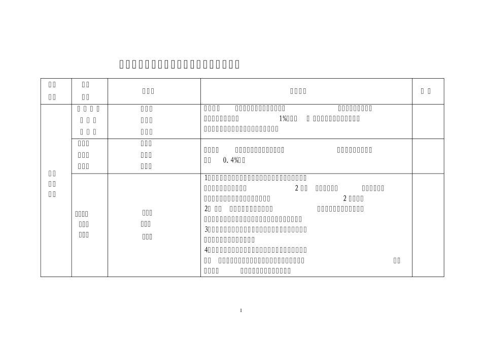 创建国家卫生城市健康教育工作任务分配表_第1页