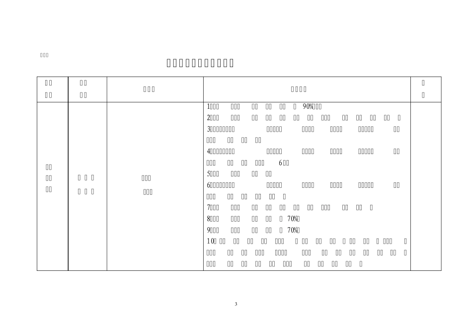 创建国家卫生城市健康教育工作任务分配表_第3页