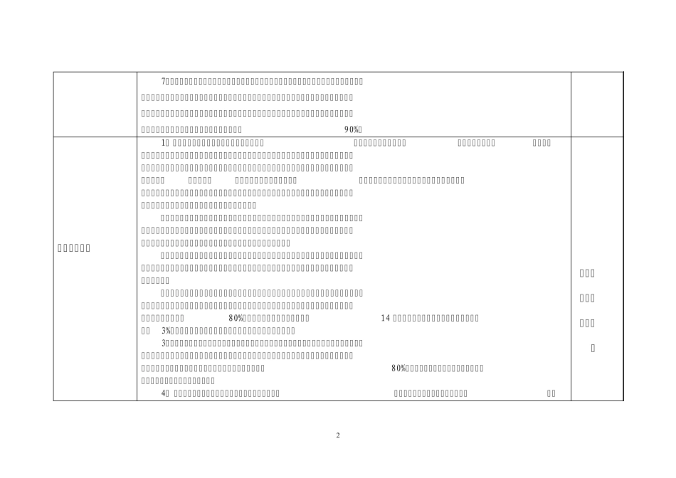 创建国家卫生城市标准_第2页