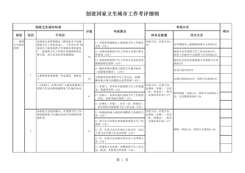 创建国家卫生城市考评细则_第1页