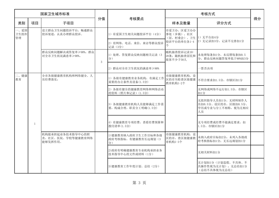 创建国家卫生城市考评细则_第3页