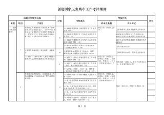 创建国家卫生城市考评细则