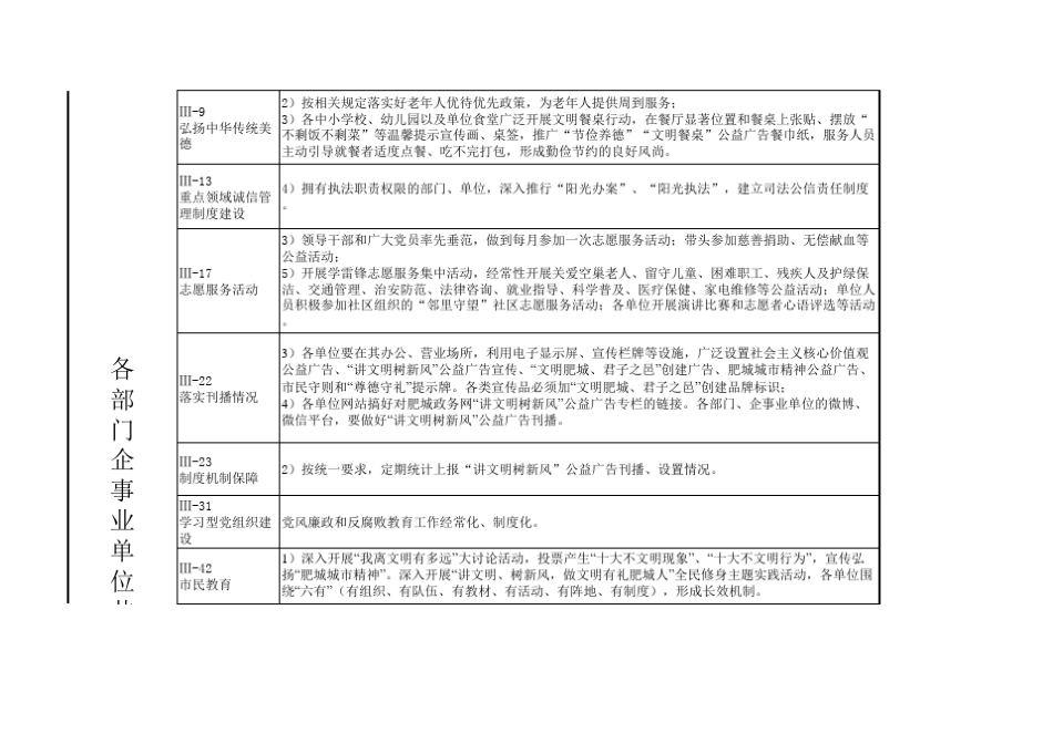 创建文明城市各项指标_第2页