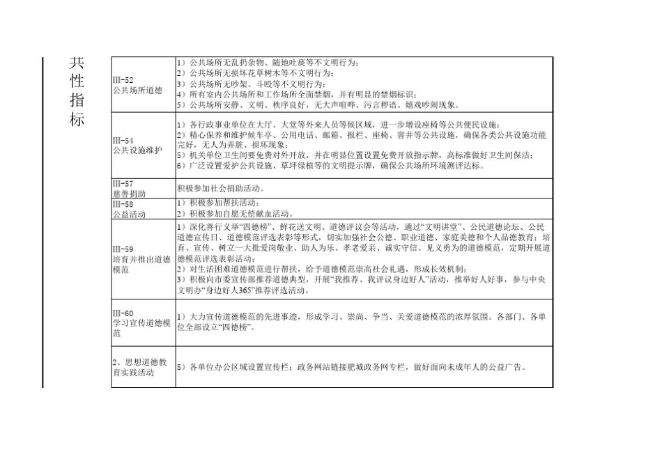 创建文明城市各项指标_第3页