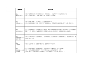 创建文明城市各项指标