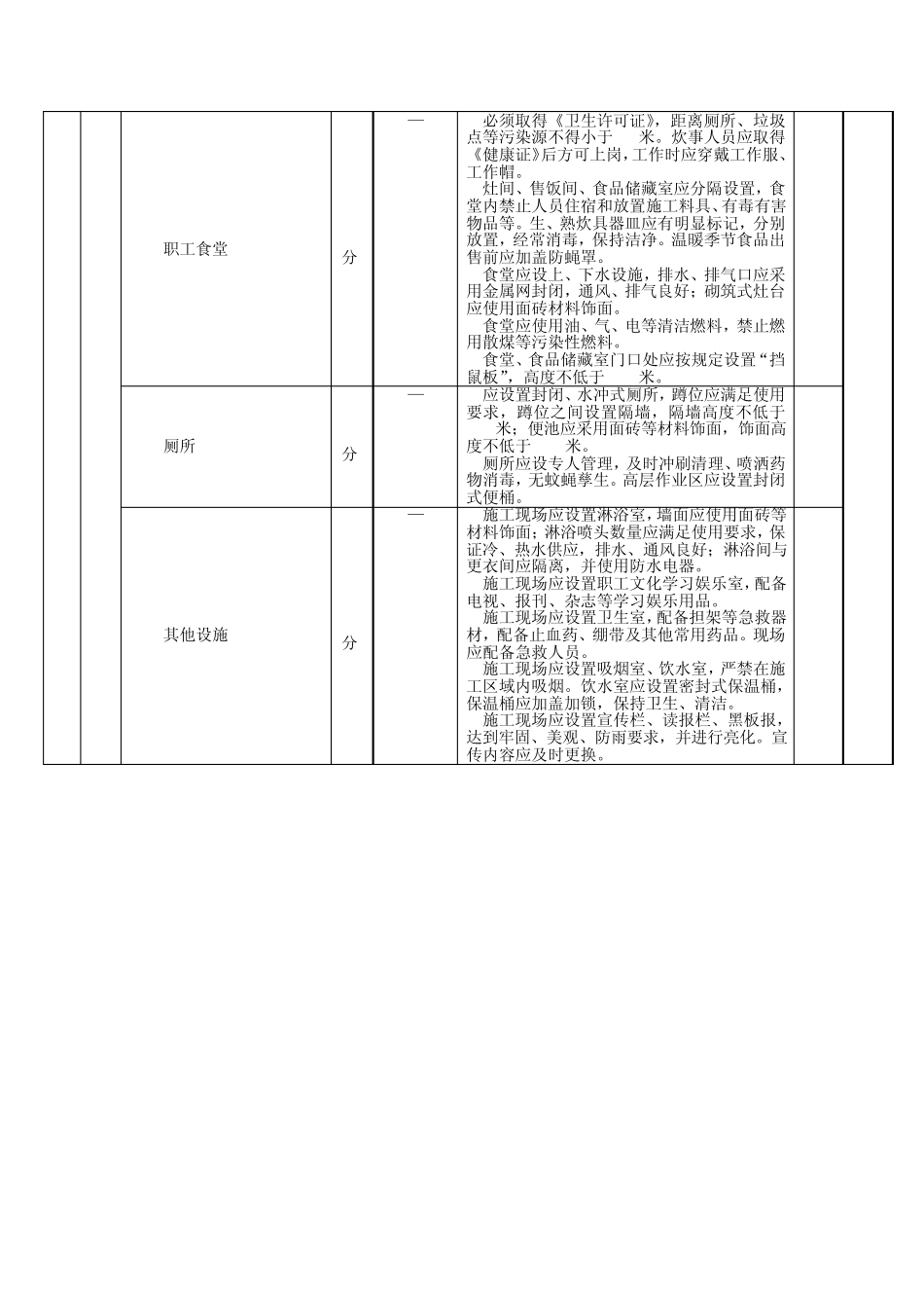 创建标准化管理示范工地检查表_第2页