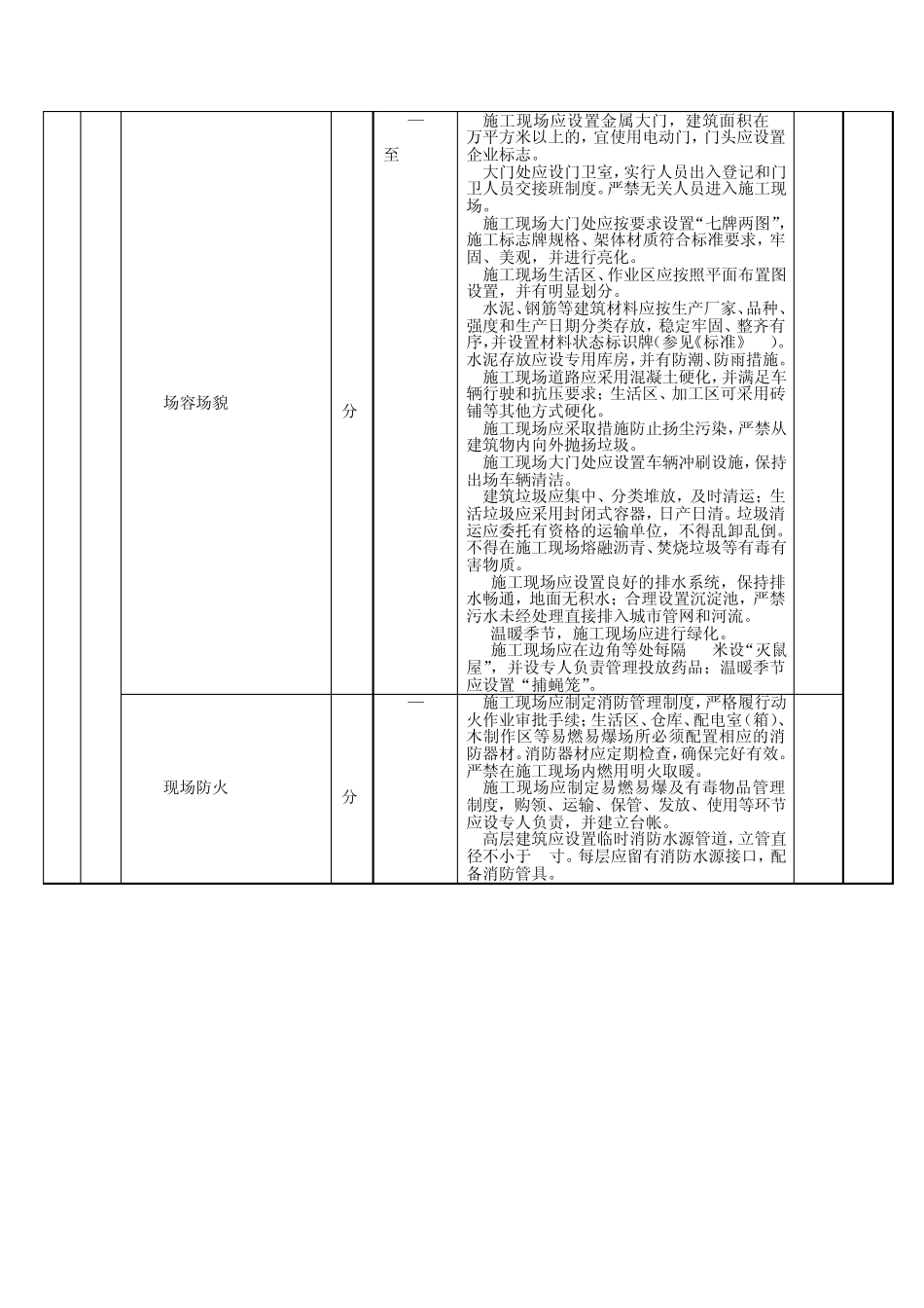 创建标准化管理示范工地检查表_第3页
