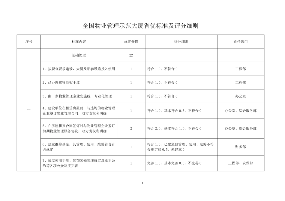 创建省优标准及评分细则8.31_第1页